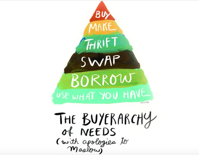 Greener Clothing Sarah Lazarovic's Buyerarchy of Needs